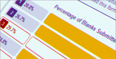 Analyse des Performances